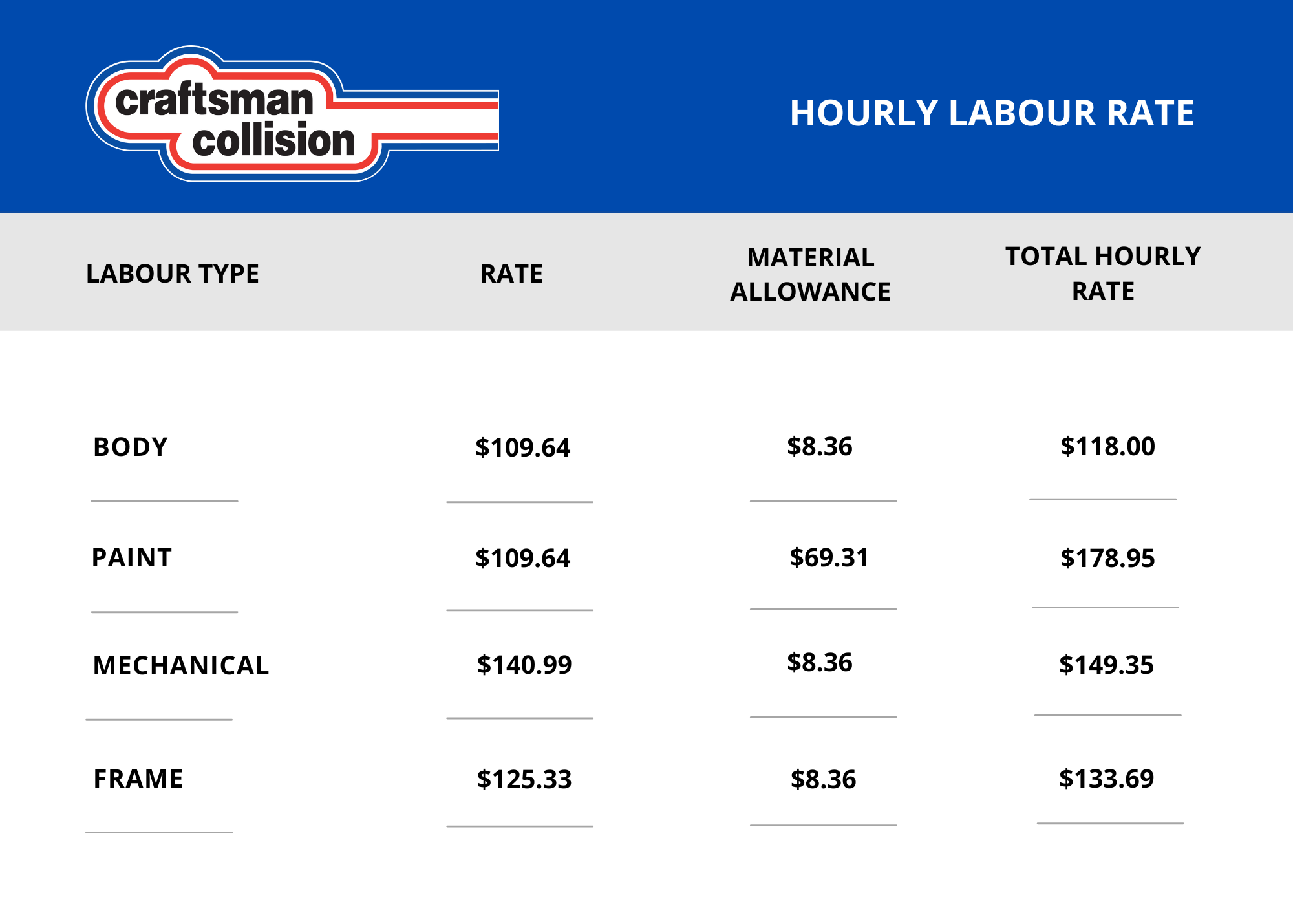 rate card